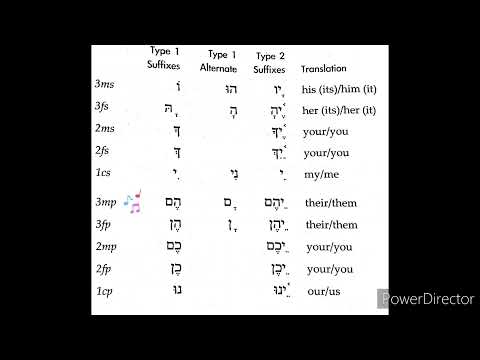 Biblical Hebrew Grammar Pronomial Suffixes Paradigm Song Memorization (For Students!)