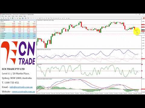 ECNTRADE Webinar Daily Wrap 2023 Feb 20