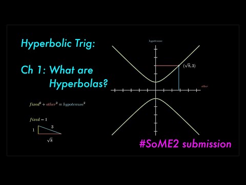 What are Hyperbolas? | Ch 1, Hyperbolic Trigonometry