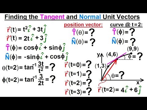 Calculus 3 Vector Calculus in 2D 1 of 39 Vector Notation