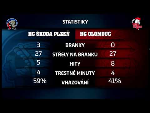 46. kolo HC Škoda Plzeň - HC Olomouc
