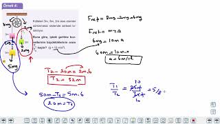 Eğitim Vadisi AYT Fizik 2.Föy Newton'un Hareket Yasaları 1 (1.Bölüm) Konu Anlatım Videoları