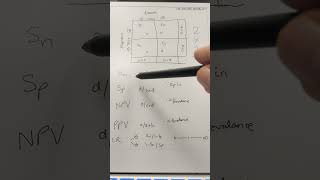 How to make and interpret a 2x2 table for diagnostic tests