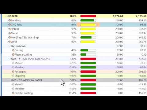 Job Status Dashboard