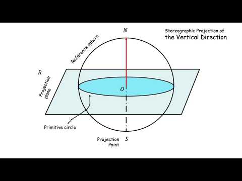 Stereographic projection I : Introduction
