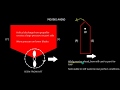 SHIP HANDLING PIVOT POINT TRANSVERSE THRUST REVISED