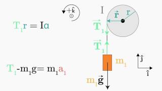 31.5 Massive Pulley Problems