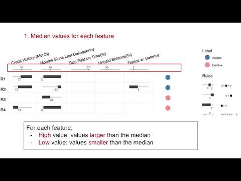 Rule - table+ rectangle