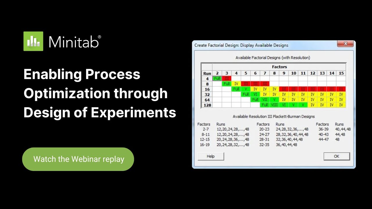 Enabling Process Optimization through Design of Experiments