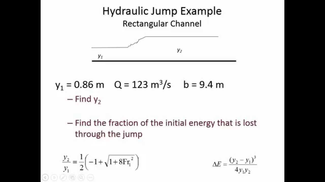 CE 331 - Class 24 (4/9/2015) Momentum-Depth and Hydraulic Jumps