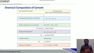 Concrete Technology | Chapter - Cement | Video 002