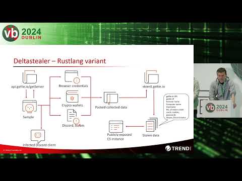 From code to crime: exploring threats in GitHub Codespaces - Jaromir Horejsi & Nitesh Surana