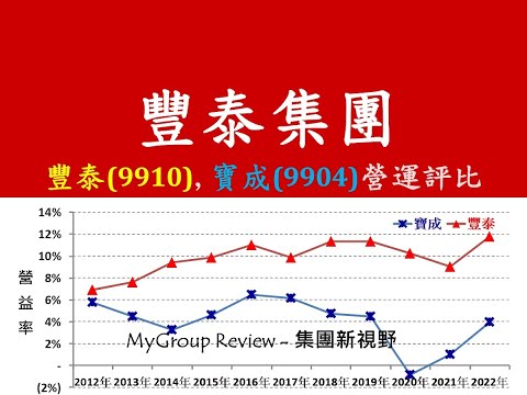 豐泰斗六