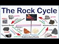 The Rock Cycle Explained How Rocks Form And Change Over Time
