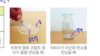 [초등과학 6-2 무료강의] 3. 연소와 소화 ④ 물질이 연소한 후에는 무엇이 생길까요?