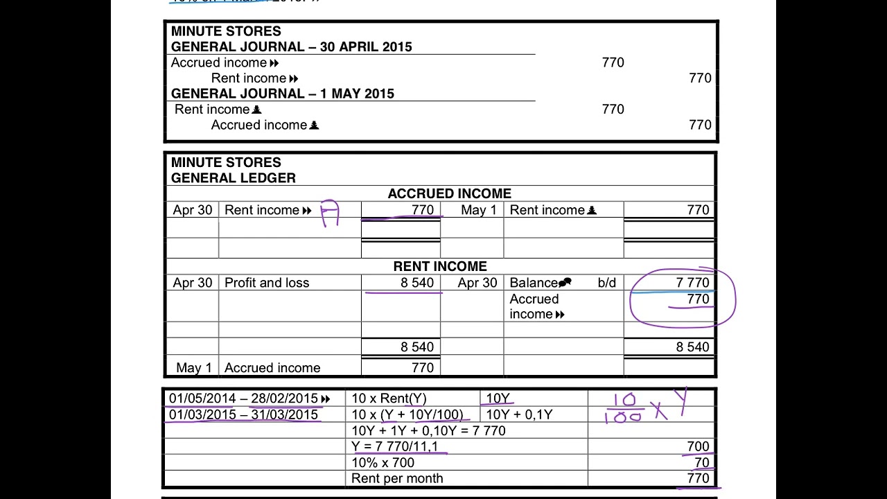 16. Adjustment, calculation and recording of accrued income