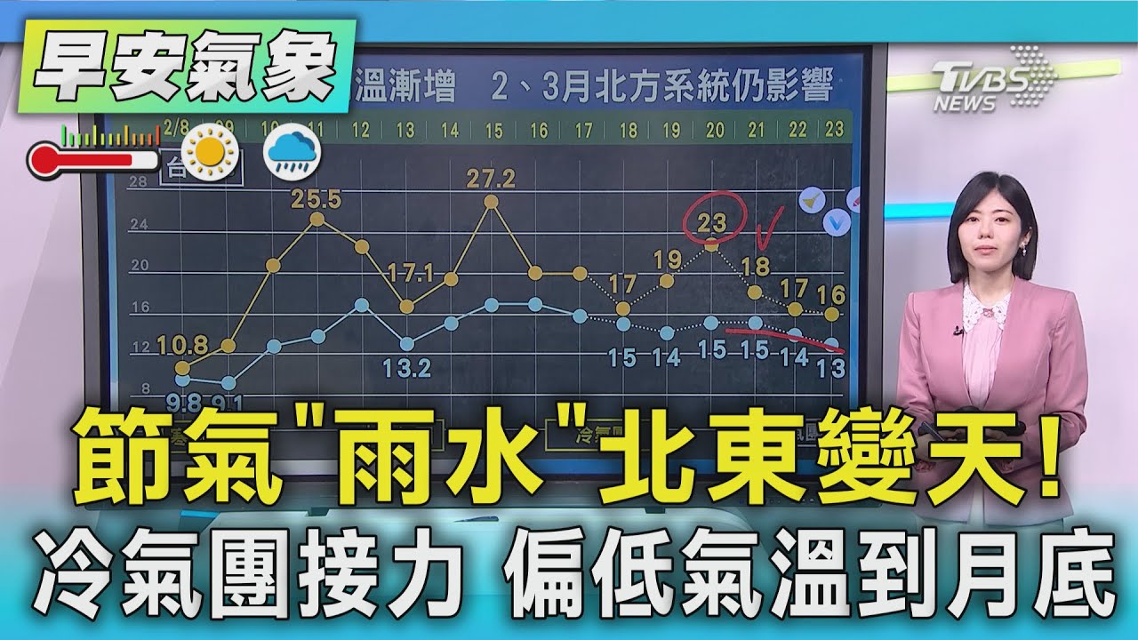 天氣/節氣「雨水」北東變天!冷氣團接力 偏低氣溫到月底