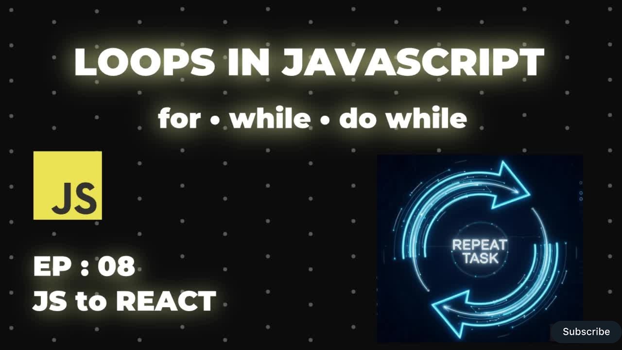 DRY Principle in JavaScript (Using Loops)