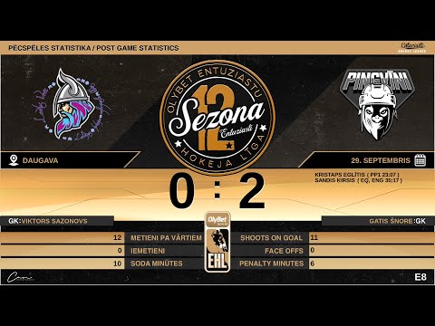 2022 09 29 HK Ledus Veči 2 - HK Pingvīni