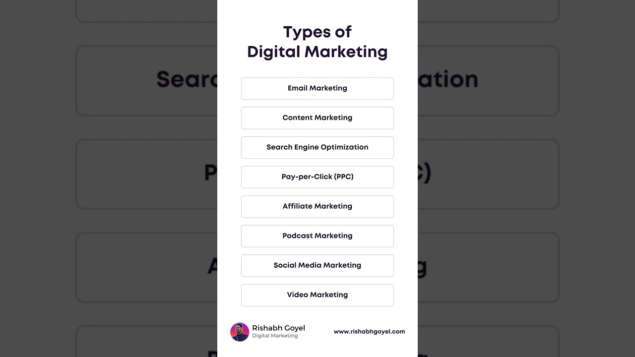 Types of Digital Marketing...