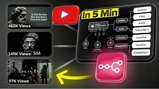 Full Movie in MINUTES with WaveSpeedAI :Multi-Model AI Agent and n8n