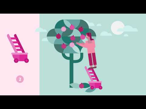 Design Thinking Animation