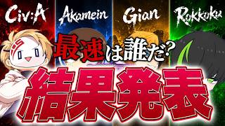 【結果発表】この中で“最速で”ソロマスを達成するのは誰だ。 -Apex Legends-