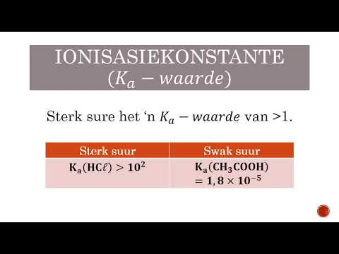 FISIESE WETENSKAP GRAAD 12: 6 Mei 2020 - periode 7 (06127)