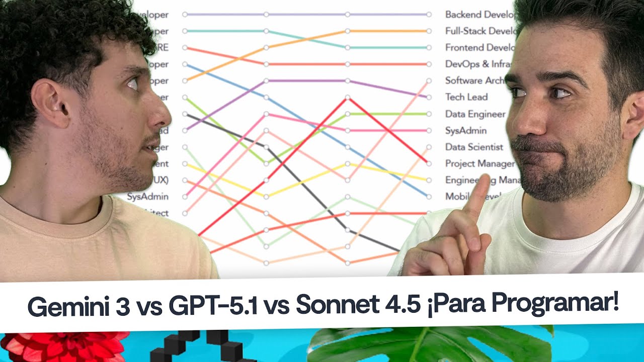 Noticias programación: Gemini 3, GPT 5.1-Codex-Max-3k-Ultra, Raycast en Windows #CaféCodely