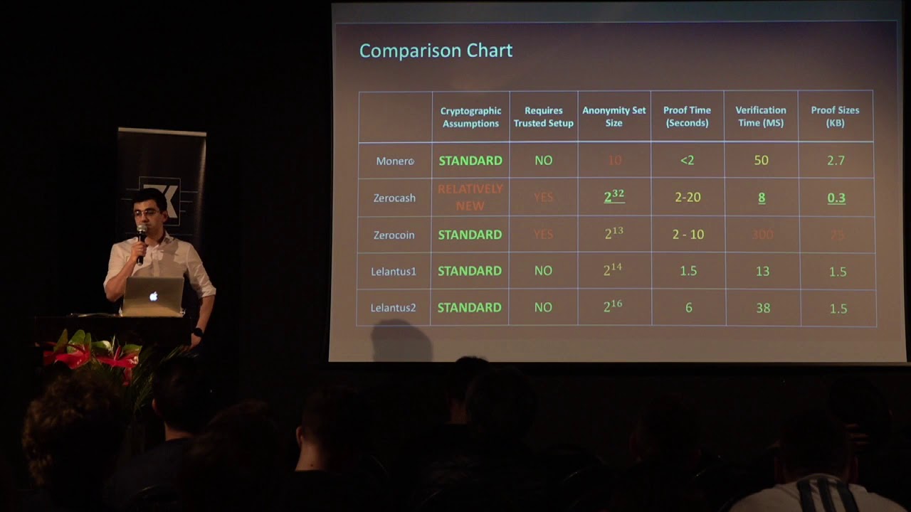 Zcoin presenting Lelantus at Zero Knowledge Summit 3