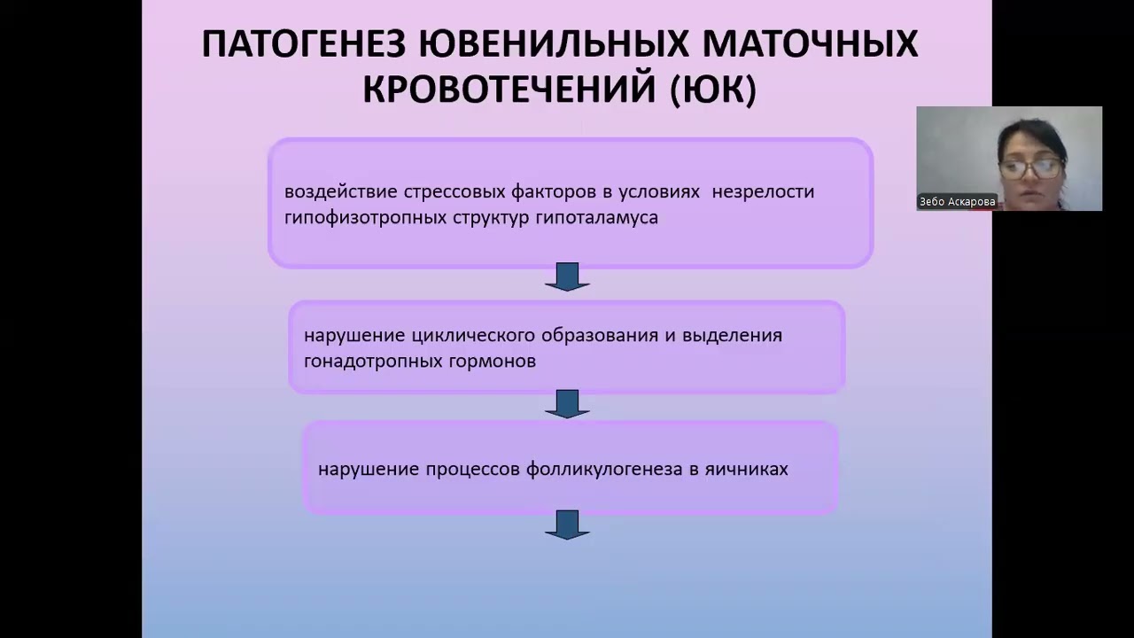 Аномальные маточные кровотечения