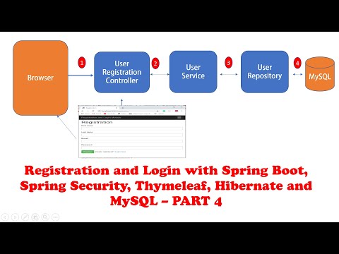Spring Boot Tutorial | Full Course New