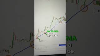 Three Powerful Ways to Use Moving Averages