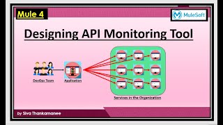 |Advanced API Design| Build Service Monitoring Tool for Free in 10 Minutes
