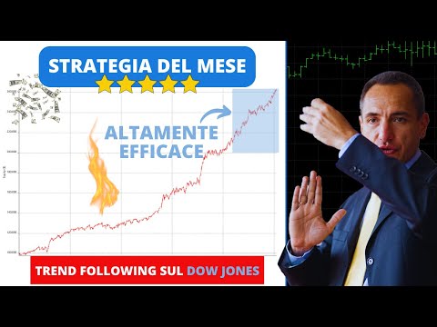 Strategia del Mese (giugno 2024) : Vince una Trend Following multiday sul Dow Jones Future!