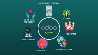 Digital Transformation Business & Strategy Service | Quocent