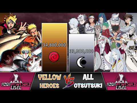 NARUTO, MINATO, BORUTO vs OTSUTSUKI Power Levels 🔥 (Naruto + Boruto)