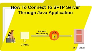 How To Connect To SFTP Server Through Java Application [ SFTP Authentication ]