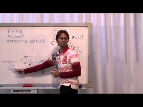 20140804 Group Truth - Sorting Group & Individual Feedback