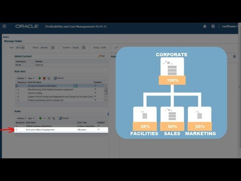 Calculating and Validating Models