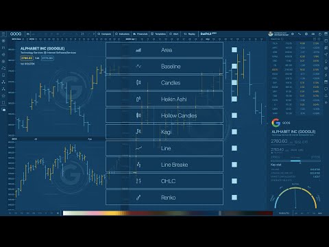 SwiftUI trading line, area, candles chart