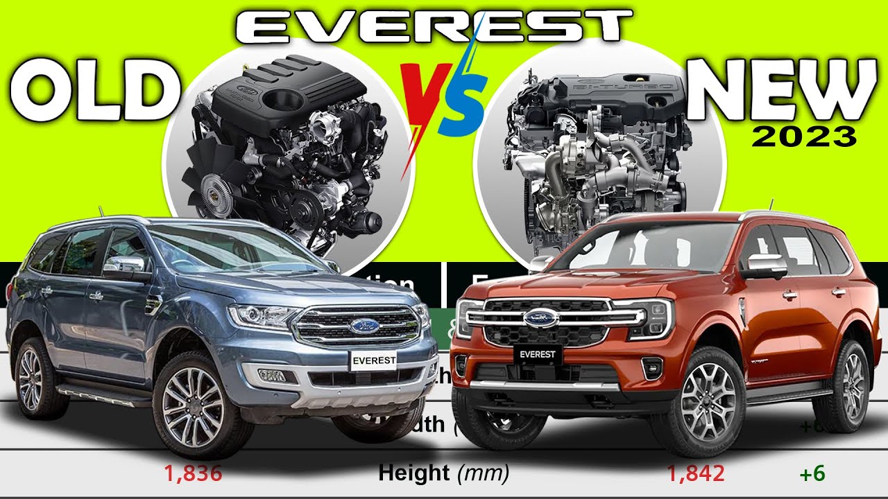 OLD vs NEW Ford Everest Titanium 2023 || U375/UA vs U704 || Car Comparison