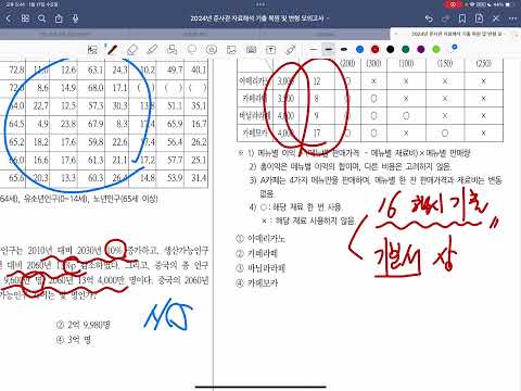 24년 항공준사관 자료해석 기출복원(한부장항공준사관학원 기본서 안에서 17문제 출제) 초대박