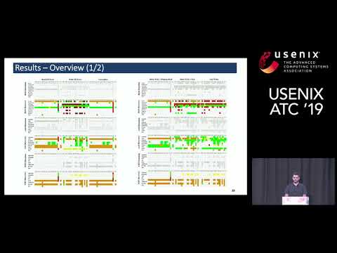 USENIX ATC '19 - Evaluating File System Reliability on Solid State Drives