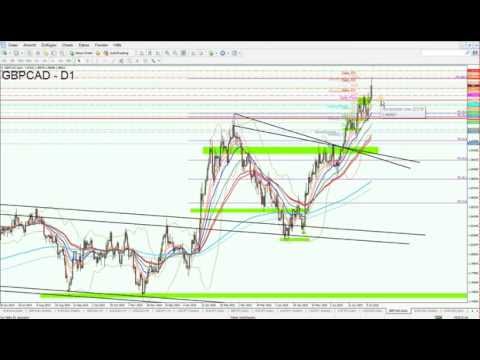 Britisch Pfund heute stark - Carney spricht von Leitzinsanhebung