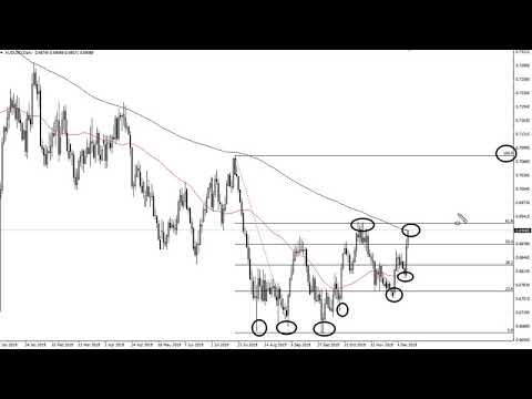 USD/JPY and AUD/USD Forecast &mdash; December 13th  2019