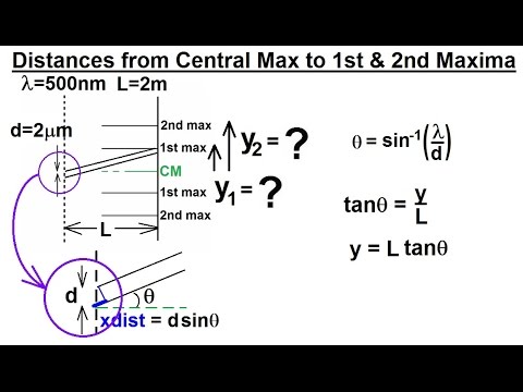 Physics Optics Diffraction Grating 1 of 7 Basics