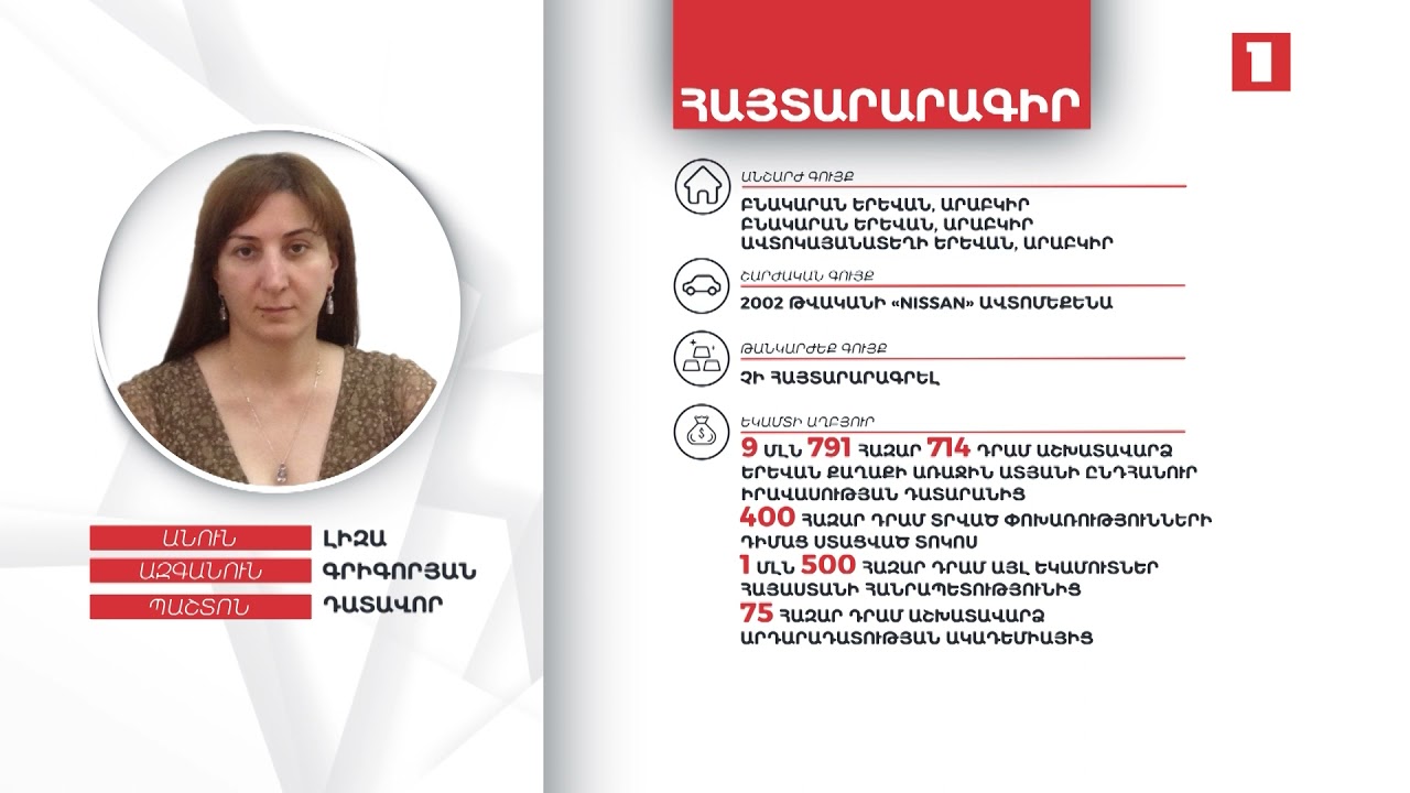 Դատավոր Լիզա Գրիգորյանը 3 անշարժ գույք ունի և 45 հազար դոլարի չափով ավանդ բանկում