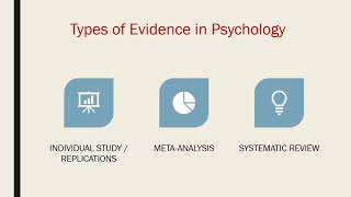 Meta-analysis and Systematic Reviews : What are they, and why are they important to psychology