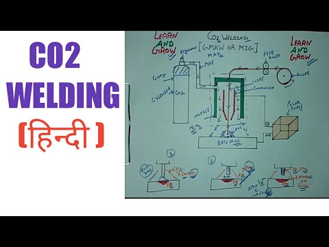 Co2 welding (gmaw or mig or mag)